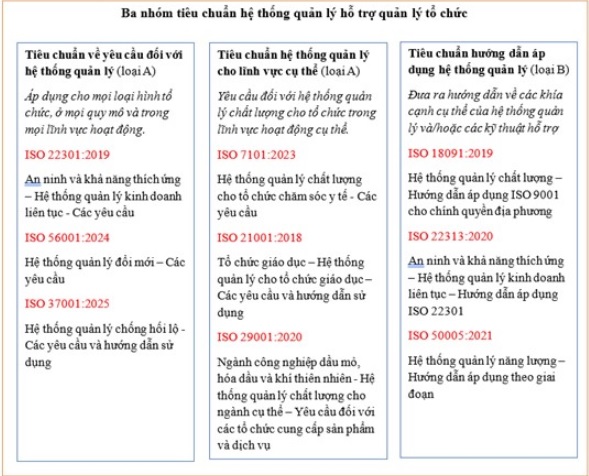 Áp dụng mô hình công cụ quản lý mới tại Việt Nam
