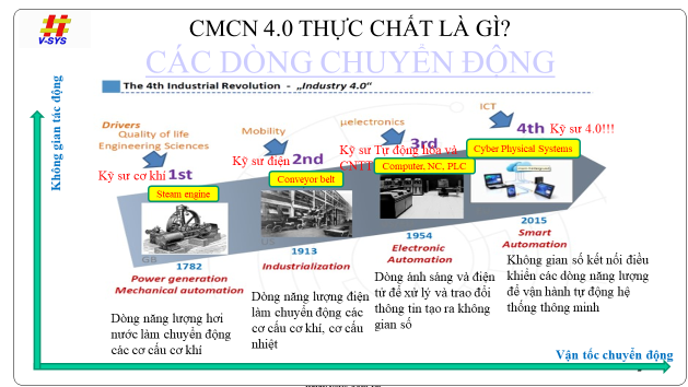 Triển khai nông nghiệp thông minh 4.0 trên nền IoT