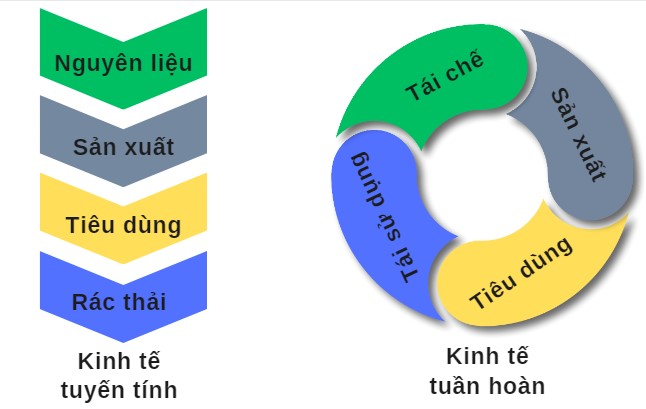 Xử lý rác thải điện tử: Giải pháp nào cho Việt Nam?