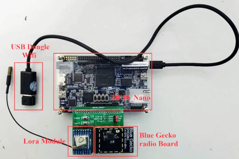 Vi mạch SoC FPGA cho ứng dụng IoT cần tốc độ và bảo mật cao