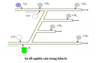 Nghiên cứu thiết kế hệ thống đo lường giám sát tự động thời gian thực một số thành phần môi trường trong khai thác khoáng sản Áp dụng thử nghiệm tại một số khu vực điển hình vùng than Thái Nguyên