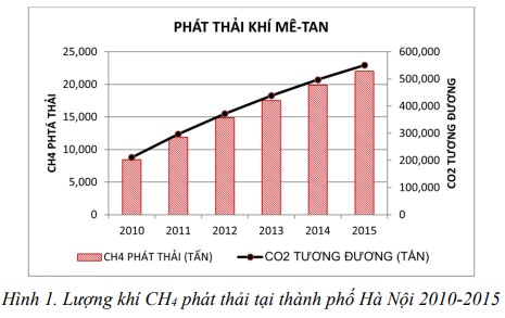 Nghiên cứu cơ sở lý luận và thực tiễn xây dựng hệ thống công khai minh bạch cho các hoạt động giảm nhẹ phát thải khí nhà kính trong quản lý chất thải