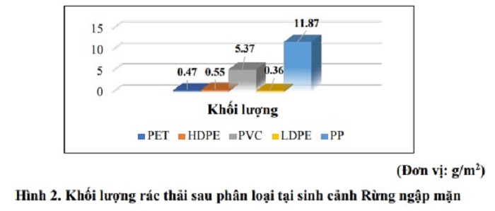 Nghiên cứu thiết kế chế tạo thiết bị xử lý rác thải nhựa thân thiện với môi trường cho các khu bảo tồn biển phù hợp với điều kiện Việt Nam