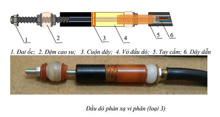 Nghiên cứu hoàn thiện thiết kế, chế tạo và thử nghiệm đầu dò dòng xoáy kiểm tra không phá hủy