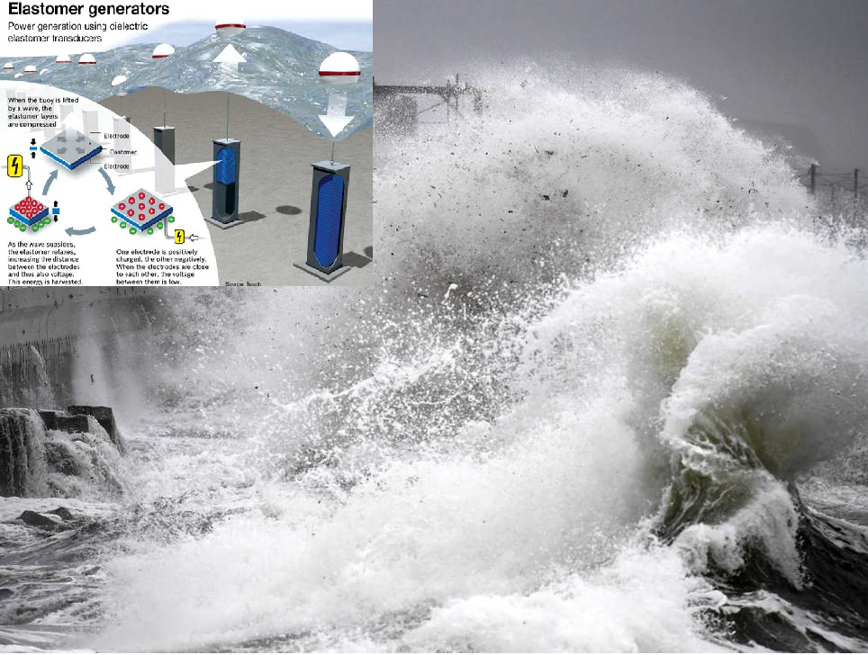 Phát minh ra thiết bị có thể chuyển hóa sóng biển thành điện năng