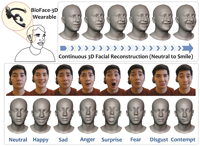 BioFace-3D: Tái tạo cảm xúc gương mặt trong thế giới ảo