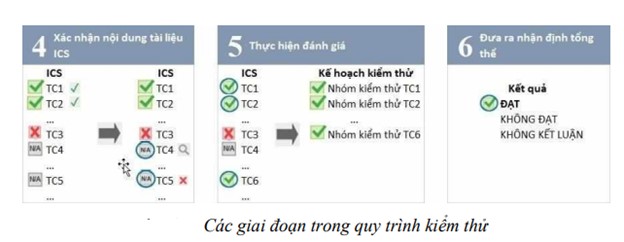 Nghiên cứu xây dựng các tiêu chí bảo đảm an toàn cho các thiết bị IoT