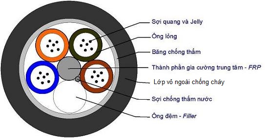 Công ty cổ phần phát triển và đầu tư công nghệ HDTELECOM