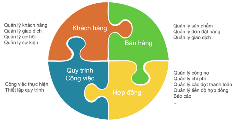 Văn phòng điện tử PortalOfice