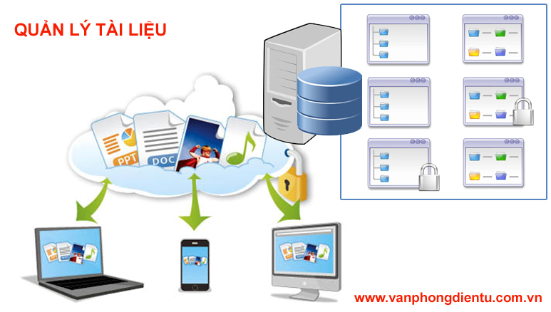 Văn phòng điện tử PortalOfice