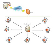 Bkav Endpoint Enterprise