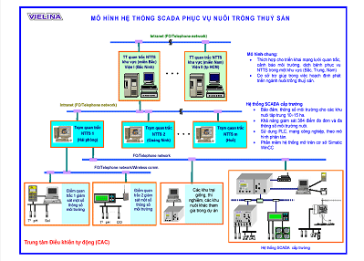 Hệt thống SCADA bảo đảm môi trường nuôi trồng thủy sản