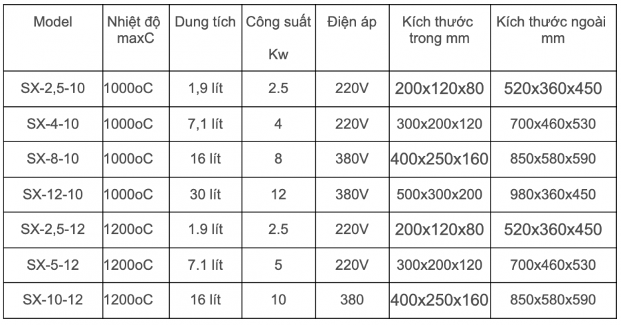 LÒ NUNG MẪU PHÒNG THÍ NGHIỆM