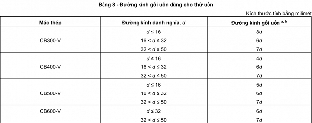 BỘ GỐI UỐN THÉP