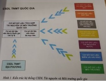 Nghiên cứu, thiết kế, xây dựng khối xử lý dữ liệu của phần mềm ứng dụng cho cơ sở dữ liệu ngành cơ khí Việt Nam