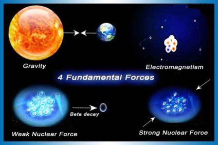 Khoa học: có thể đã tìm ra lực cơ bản tự nhiên thứ 5