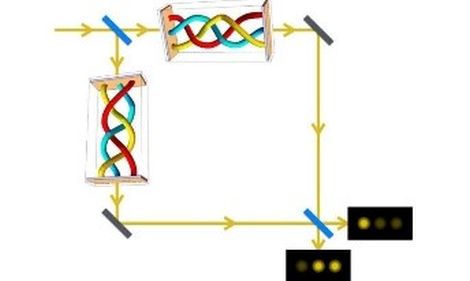 Các nhà vật lý đề xuất phương pháp mới “bện xoắn” ánh sáng