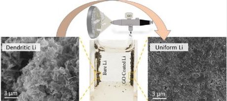 Tấm nano oxit graphene có thể giúp đưa pin litinum-metal ra thị trường