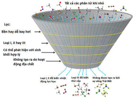 Xác định sự sống trên 'bản sao Trái đất' bằng phương pháp hóa học