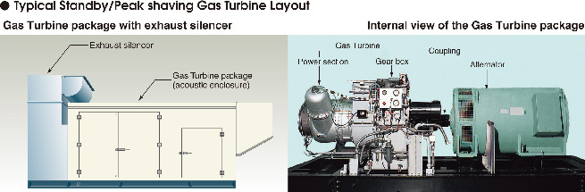 Gas Turbine, Turbine khí, hệ thống đồng phát- cogeneration