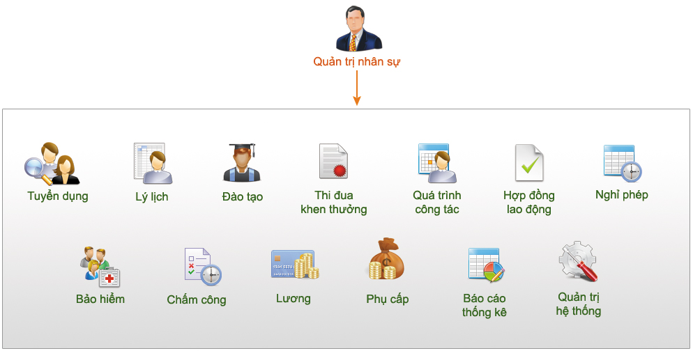 Quản lý nhân sự trong văn phòng điện tử