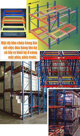 Kệ Push Back