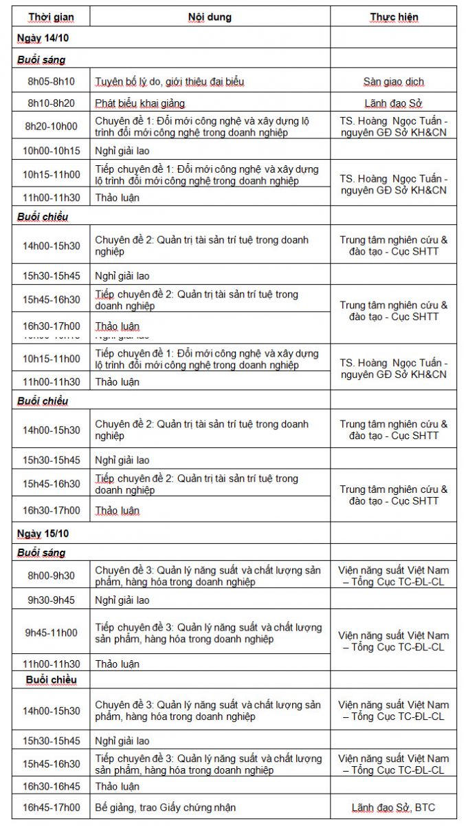 Mời tham dự Khóa tập huấn “ Chương trình năng cao về hoạt động đổi mới công nghệ, nâng cao năng suất chất lượng và phát triển tài sản trí tuệ  trong doanh nghiệp ”